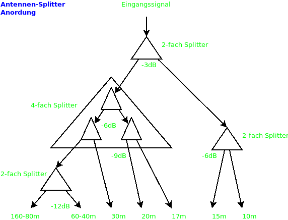 Bild 3: Blockschaltbild der Splitter-Kombination Blockschaltbild der Splitter-Kombination