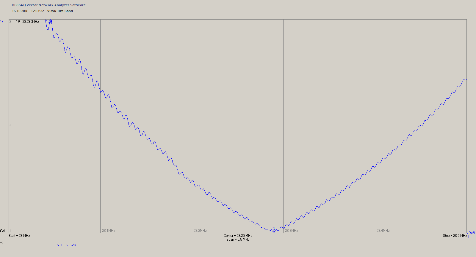 10m-Band